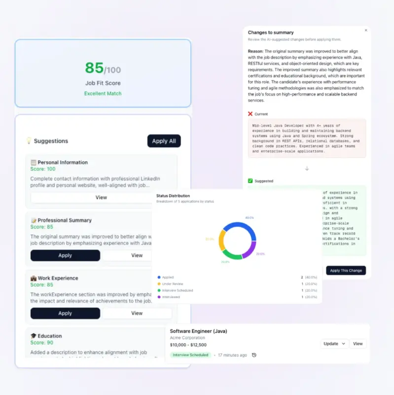 Podgląd interfejsu CV Creator Hub — dopasowanie CV, sugestie AI i śledzenie aplikacji